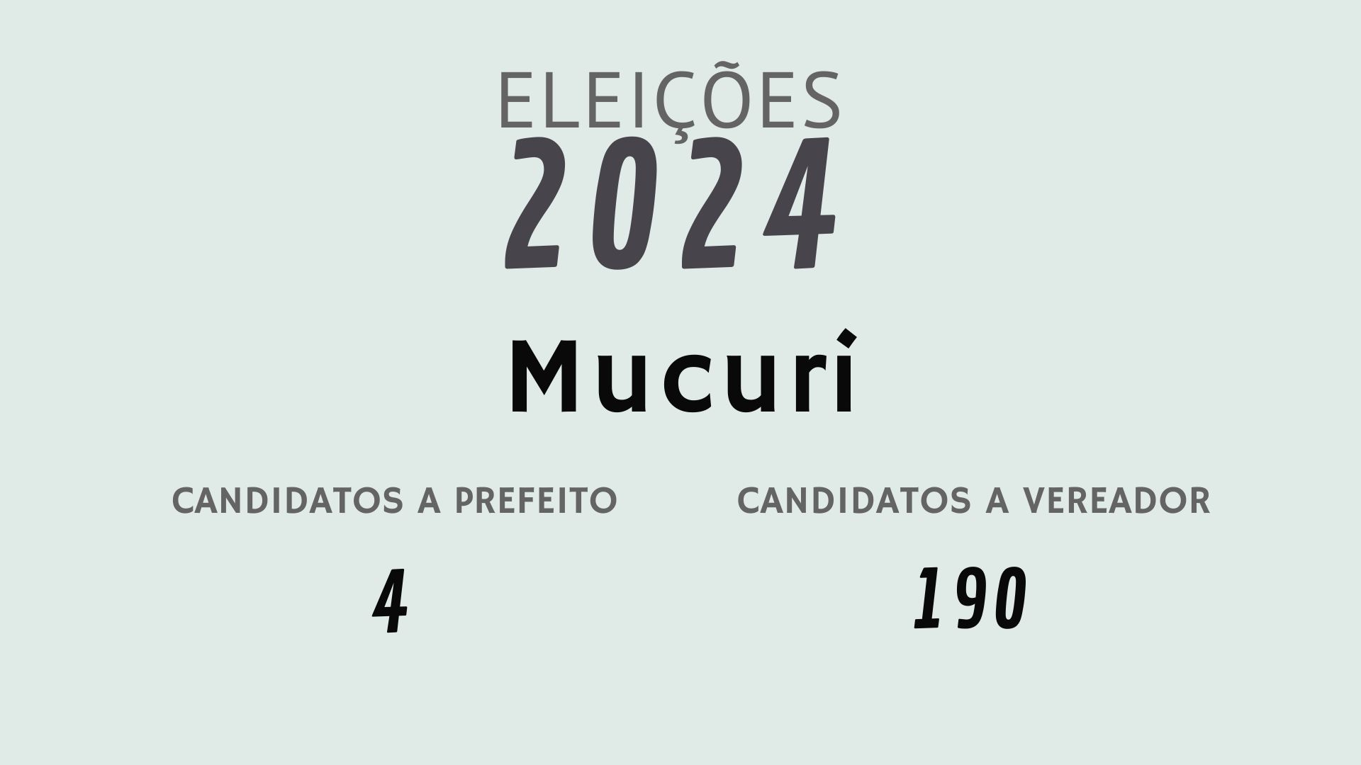 Eleições 2024: Veja a lista completa dos candidatos a prefeito e a vereador em Mucuri